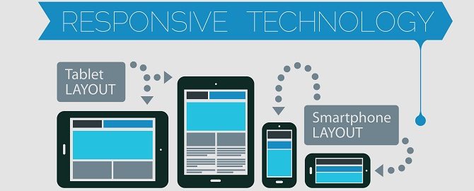 Marketing Heroes in College Station, TX - Image of Responsive technology