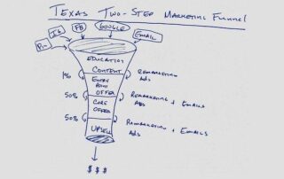 Marketing Heroes in College Station, TX - Marketing Funnel