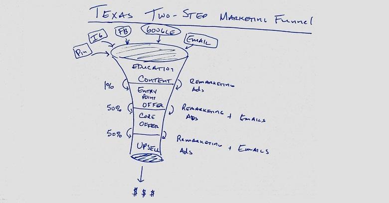 Ecommerce in college station texxas