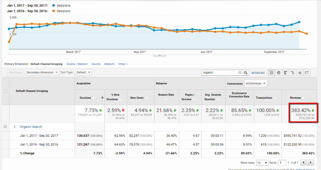 search optimization company in college station texas