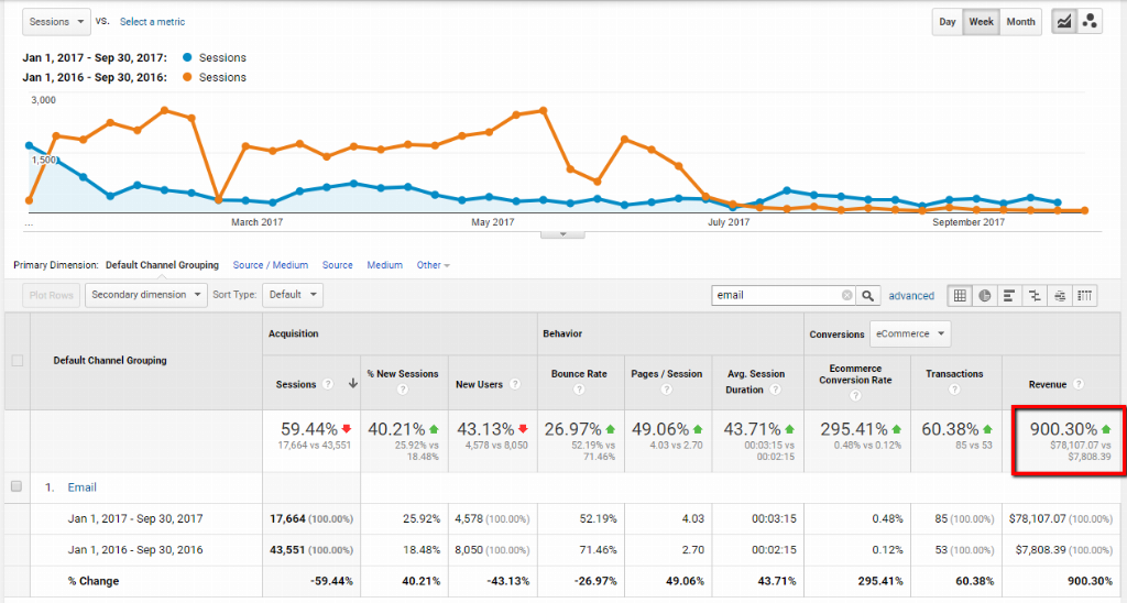 seo company in college station texas