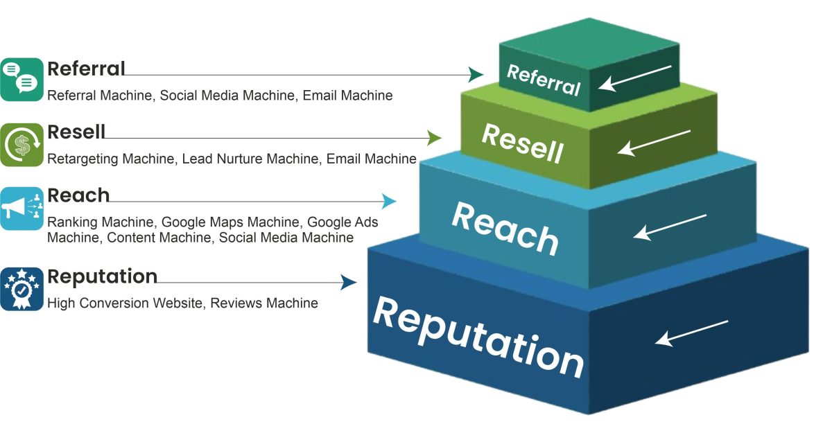 Marketing Heroes Logo